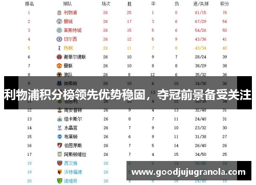 利物浦积分榜领先优势稳固，夺冠前景备受关注